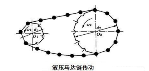 液壓馬達(dá)廠家