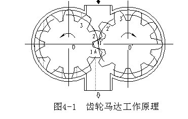 齒輪式液壓同步分流馬達.jpg